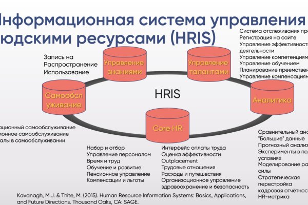 Даркнет официальный сайт на русском