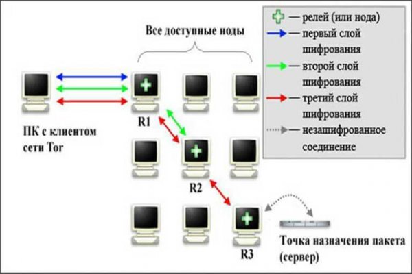 Кракен тор kr2web in