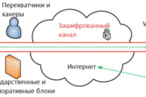 Зеркало kraken тор ссылка рабочее