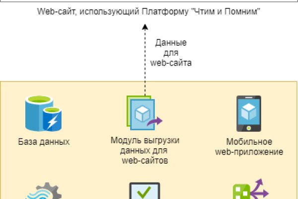 Как вернуть аккаунт на кракене