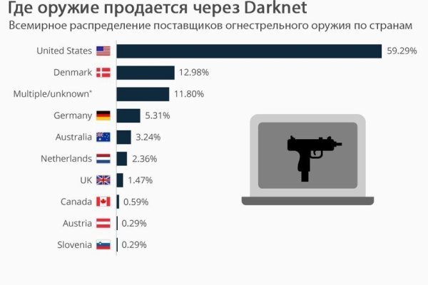 Кракен 15 сайт